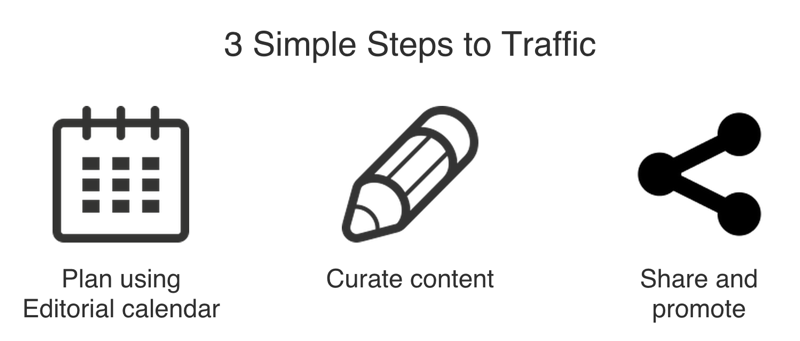 3simplesteps