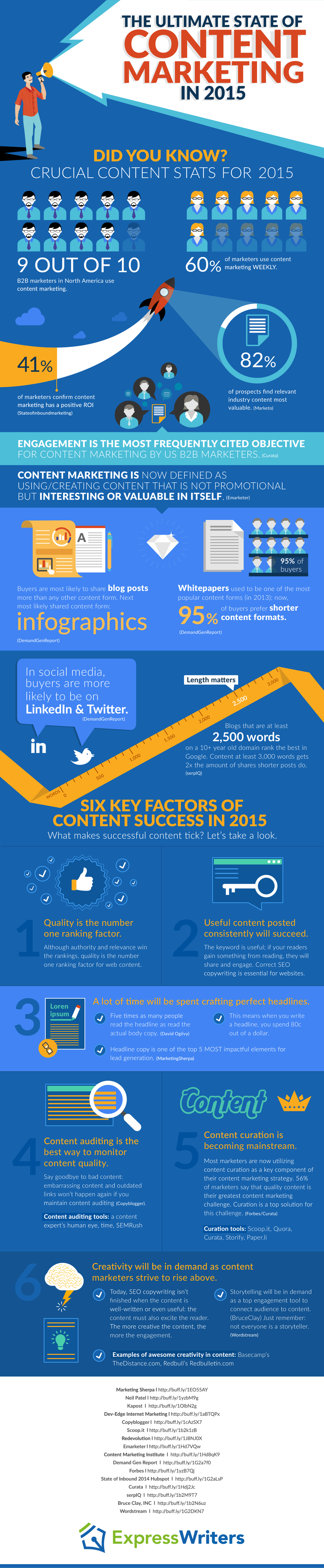 The State Of Content Marketing 2015: Trends And Best Practices - #infographic