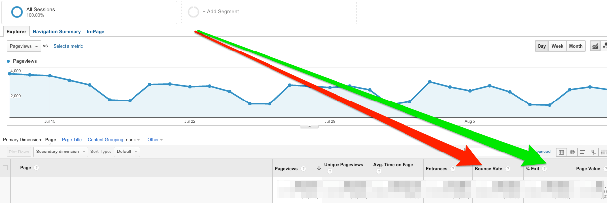  Bounce-rate-vs-exit-rate