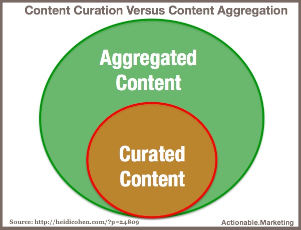 Content-Aggregation-Versus-Aggregation