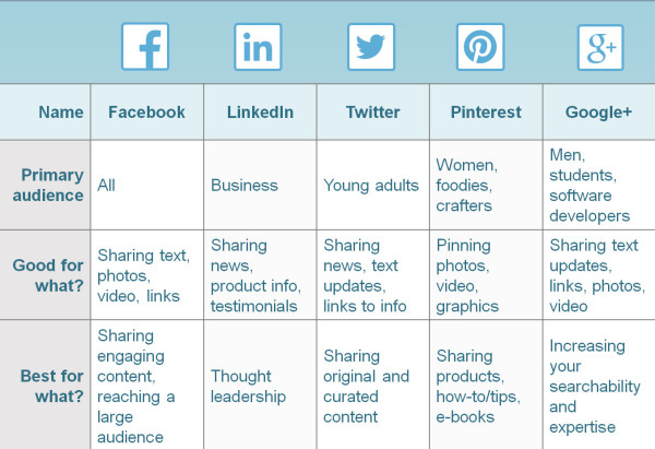 Types-of-Content