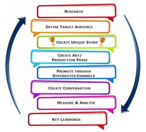 smoldt-content-strategy-steps