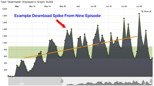 podcast-graph-2