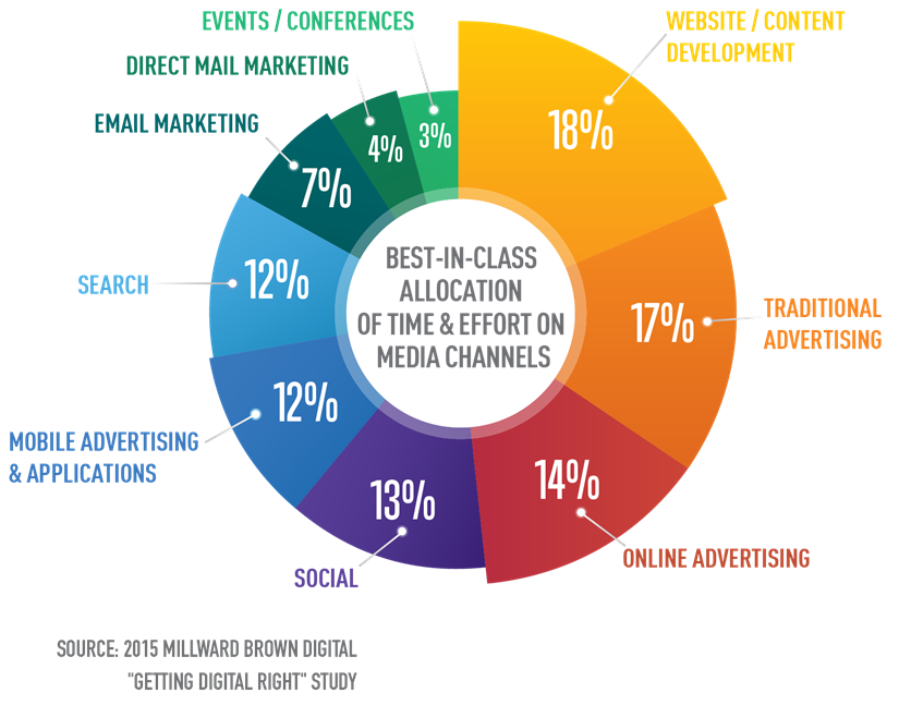 millward-graph-2-pie-chart